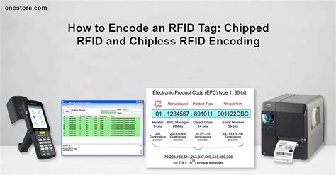 coding rfid tags|how to encode rfid tags.